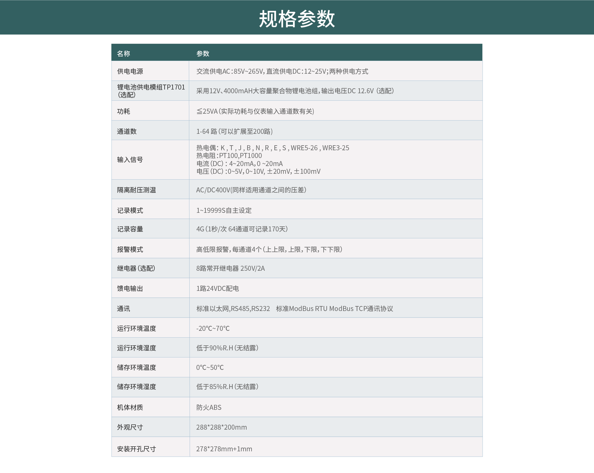 拓普瑞TP700多路數據記錄儀(圖11)