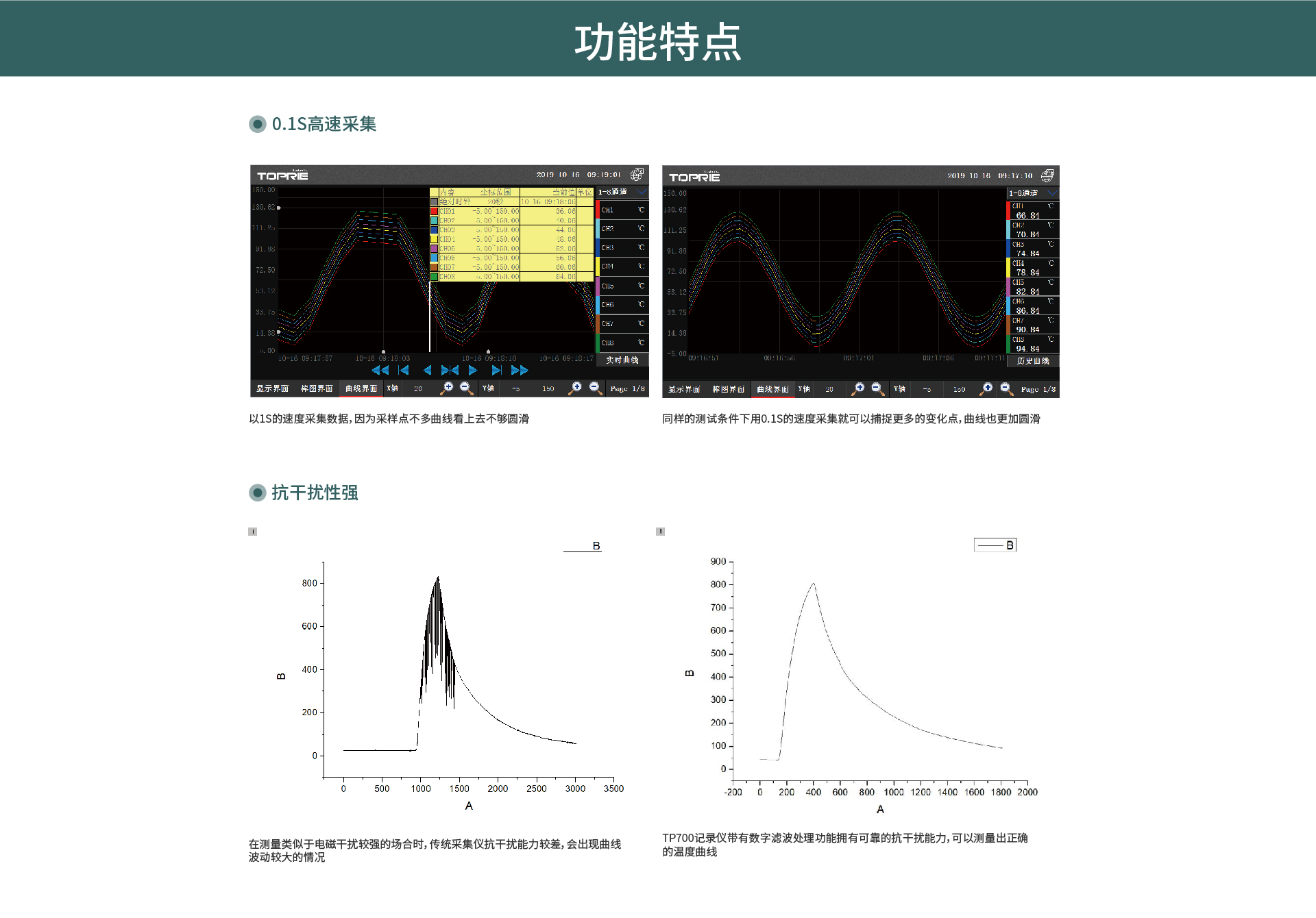 拓普瑞TP700多路數據記錄儀(圖7)