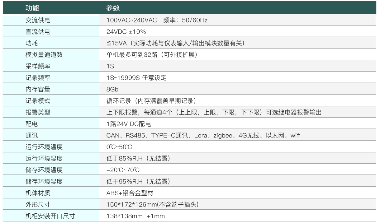 拓普瑞TP710B多路數據記錄儀(圖5)
