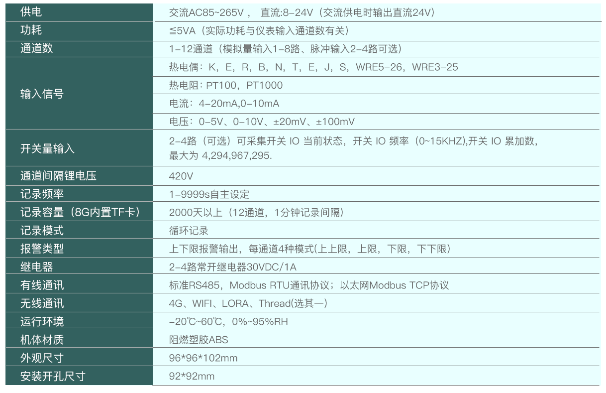 拓普瑞TP740無紙記錄儀(圖4)