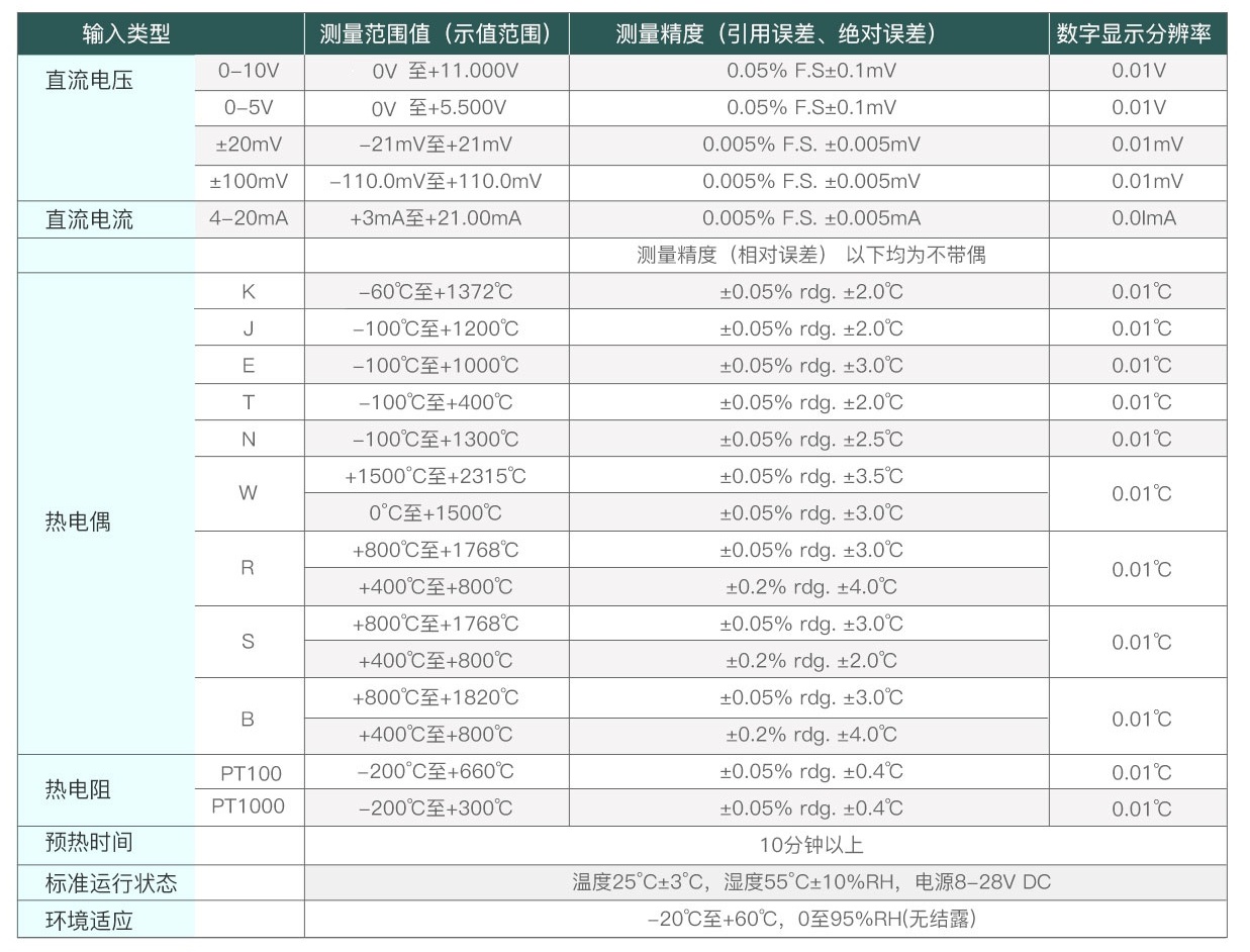 拓普瑞TP740無紙記錄儀(圖5)