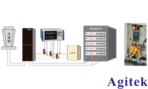 日置功率分析儀PW8001功率響應(yīng)評(píng)估方案(圖1)
