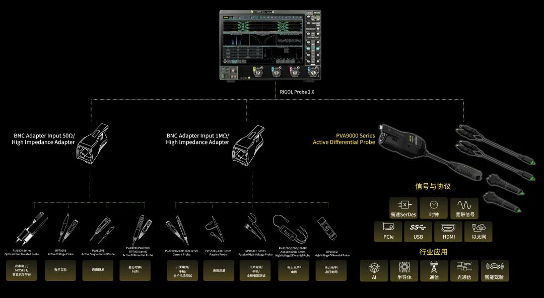 普源精電（RIGOL）發布16GHz帶寬高分辨率數字示波器DHO50000系列! (圖9)