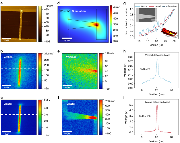 鎖相放大器在光電二極管同頻橫向偏轉特征信號檢測中的應用(圖2)