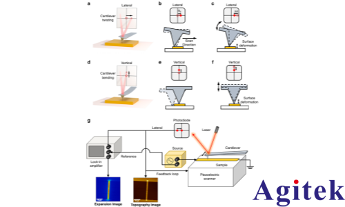 鎖相放大器在光電二極管同頻橫向偏轉特征信號檢測中的應用