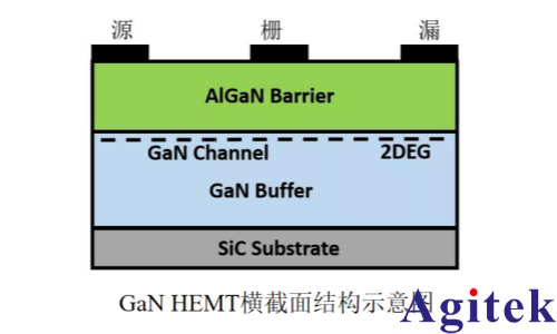 TH500系列開啟化合物半導體PIV測試‘真參數’新篇章！