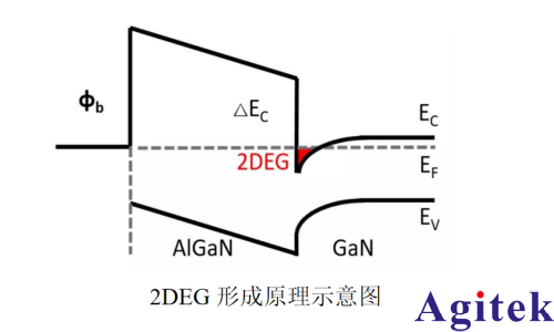TH500系列開(kāi)啟化合物半導(dǎo)體PIV測(cè)試‘真參數(shù)’新篇章！(圖2)