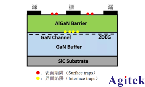 TH500系列開(kāi)啟化合物半導(dǎo)體PIV測(cè)試‘真參數(shù)’新篇章！(圖3)
