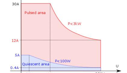 TH500系列開(kāi)啟化合物半導(dǎo)體PIV測(cè)試‘真參數(shù)’新篇章！(圖9)