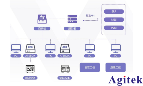 ATECLOUD智能測試平臺充電樁自動化批量測試方案