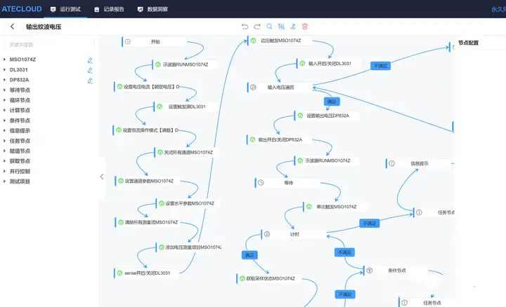 ATECLOUD如何快速準確地進行電源完整性測試？