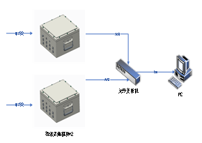 多通道數據采集系統(圖2)