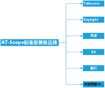 AT-Scope示波器程控軟件(圖2)