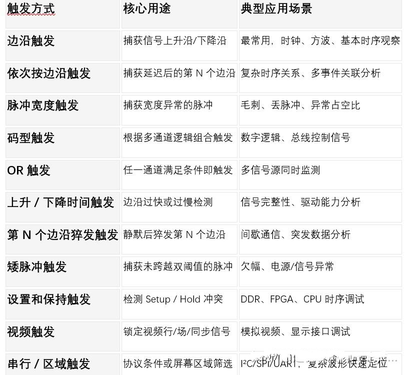 泰克示波器的觸發技術(圖2)