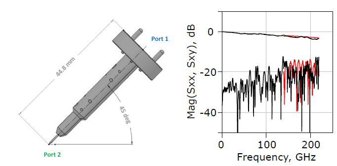 在片寬帶70kHz-220 GHz單次掃描測量的校準、重復性及相關特性(圖4)
