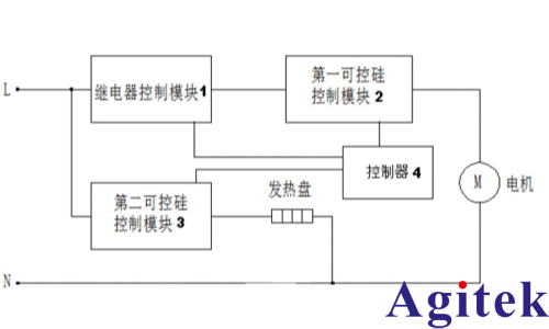 青智功率計(jì)8720/8730C:破壁機(jī)功率測(cè)量