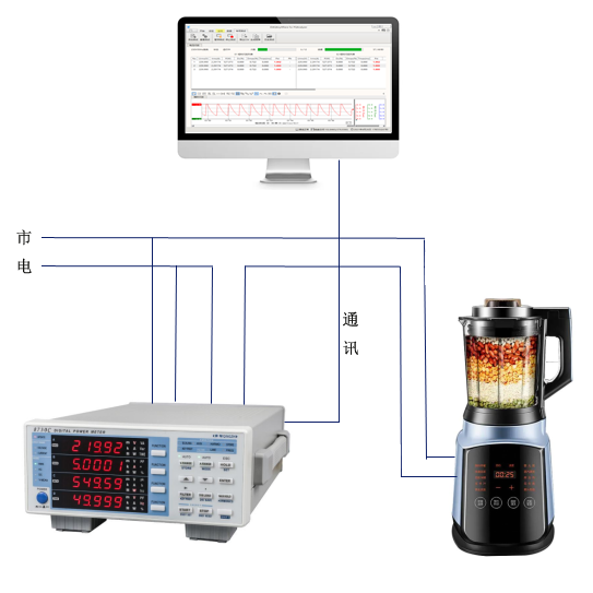 青智功率計8720/8730C:破壁機功率測量(圖3)