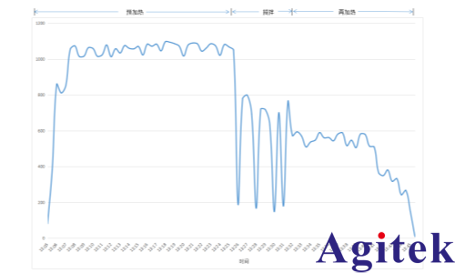 青智功率計8720/8730C:破壁機功率測量(圖2)