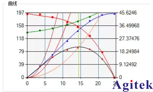 青智功率計油煙機測試方案(圖3)