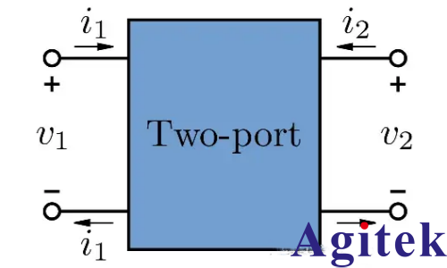 如何理解矢量網(wǎng)絡分析儀S參數(shù)的S21等概念？(圖4)