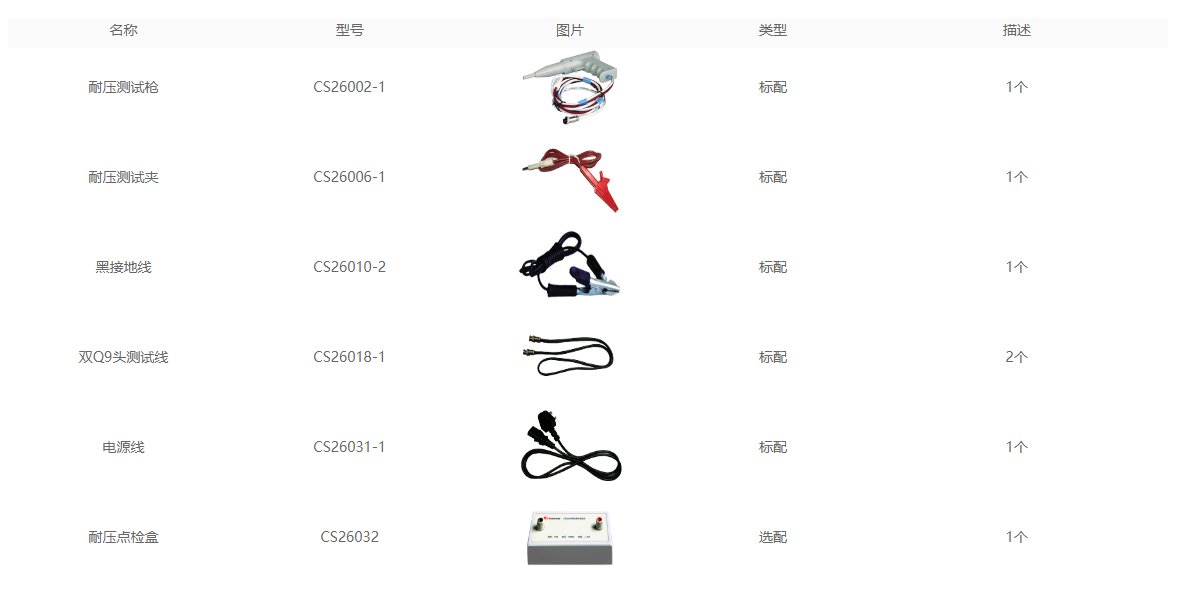 CS2670Y交流醫(yī)用耐壓測(cè)試儀(圖2)