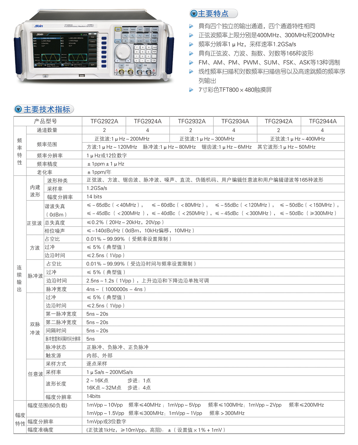 數(shù)英TFG2900A系列函數(shù)/任意波形發(fā)生器(圖1)