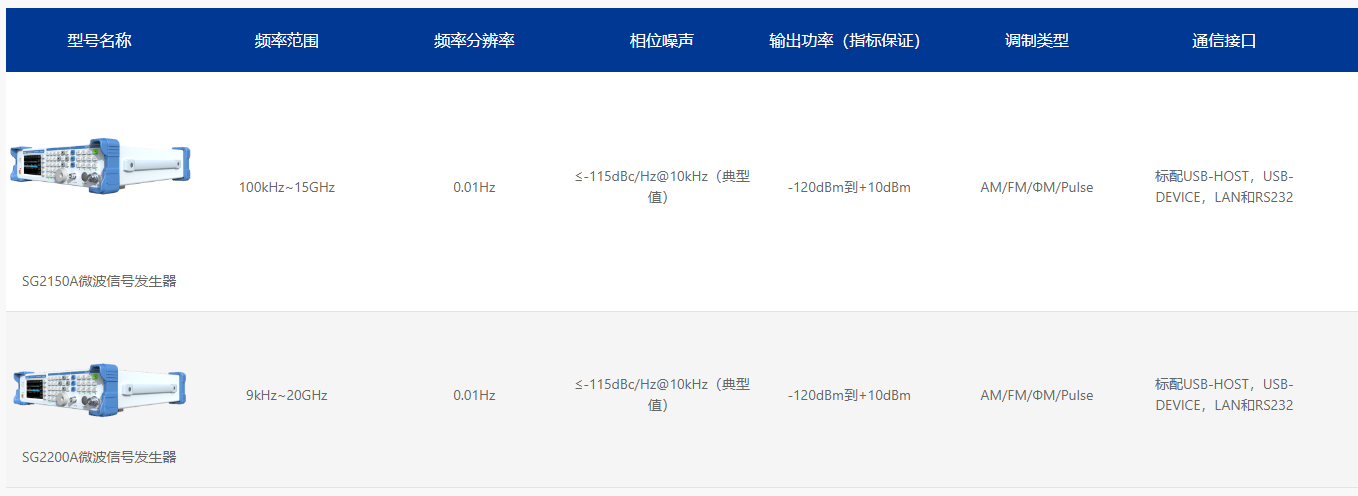 SG2000系列微波信號發(fā)生器(圖1)