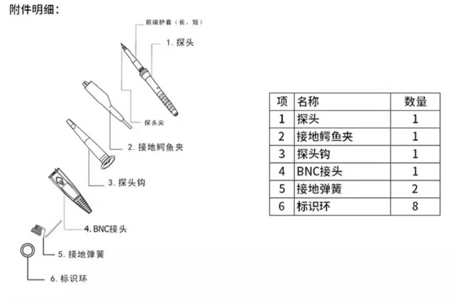 普源RP6150A無(wú)源探頭(圖1)